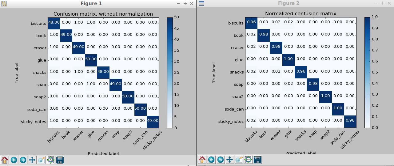 Confusion Matrix