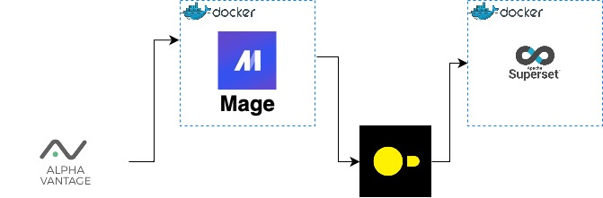 Data Workflow