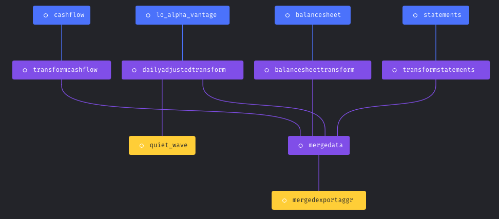 Data Workflow