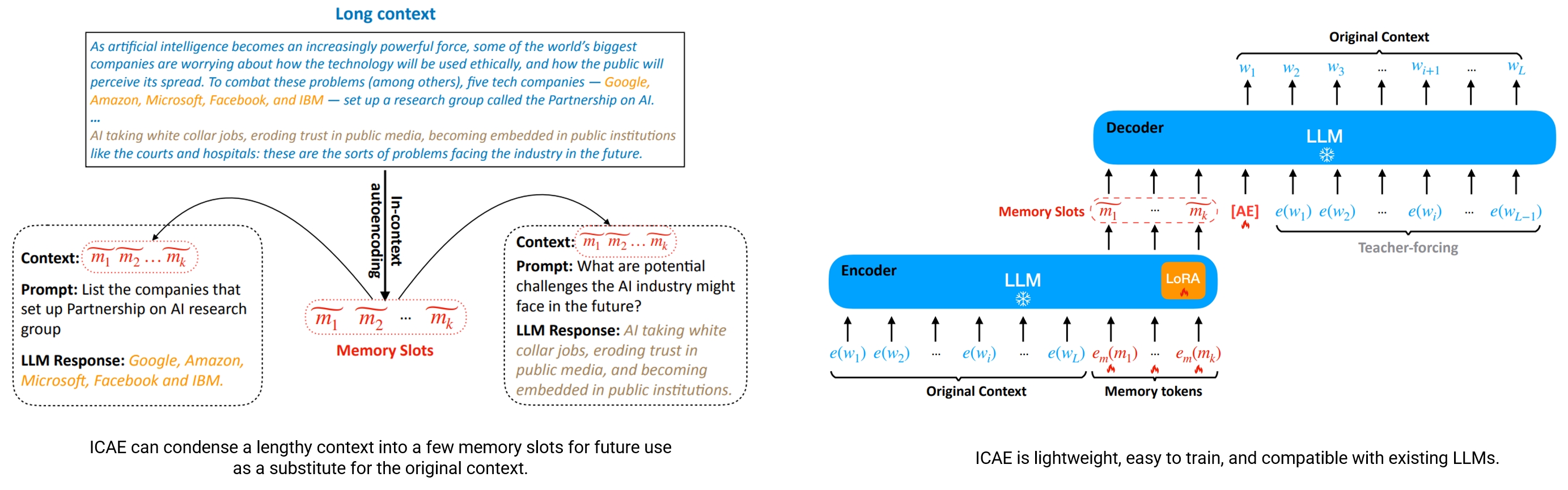 ICAE Illustration