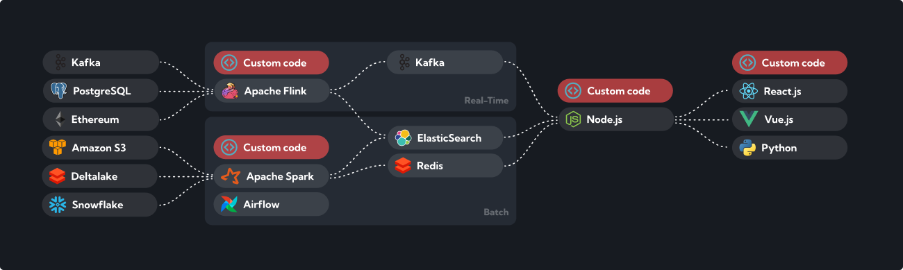 Complex Tools Setup