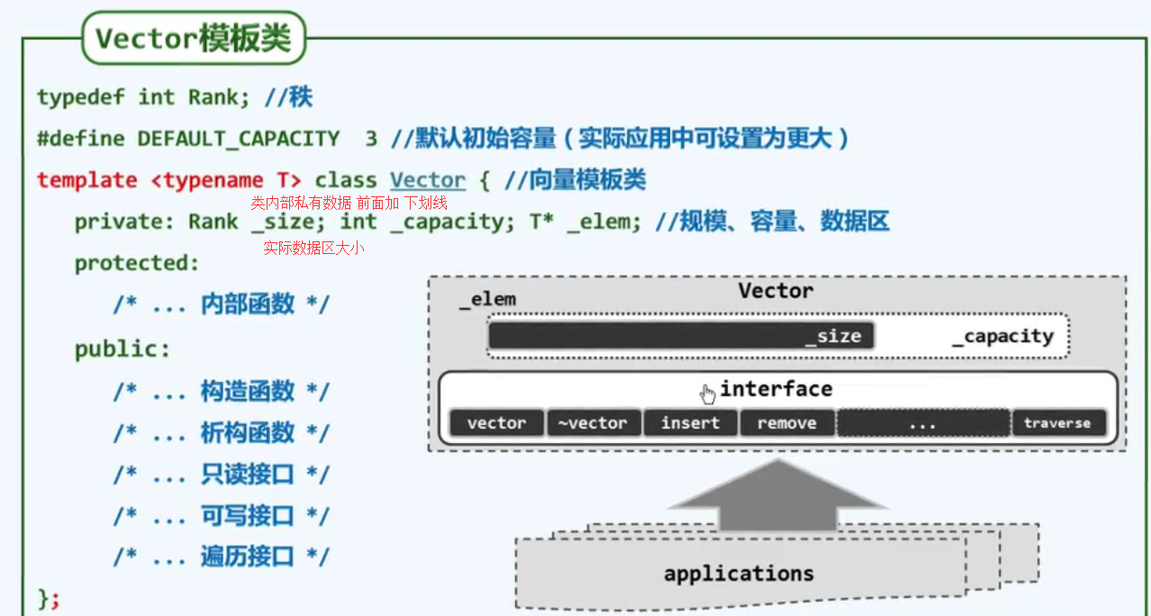 vector接口