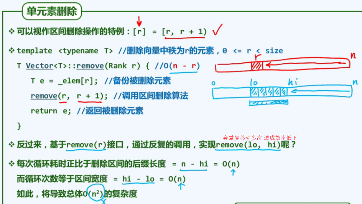 vector接口