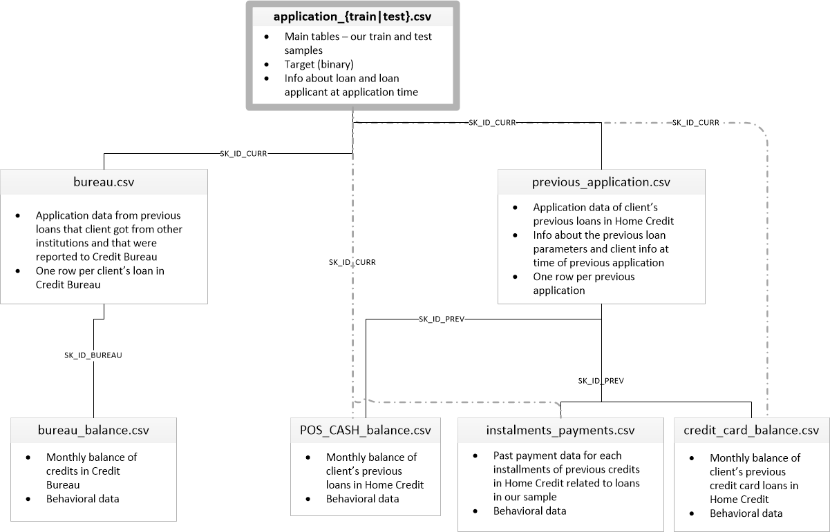 Image of Data Structure