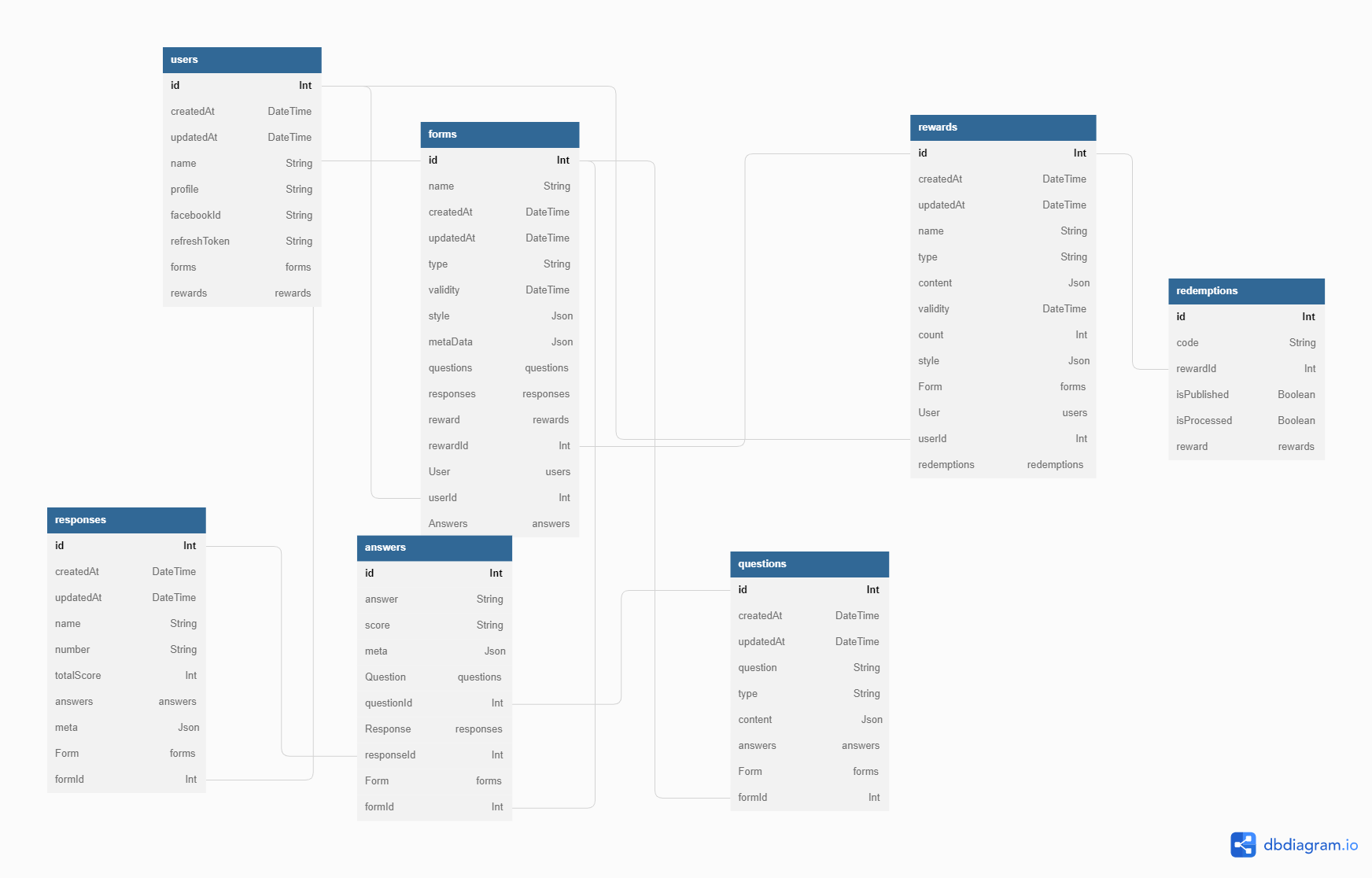 Database Schema