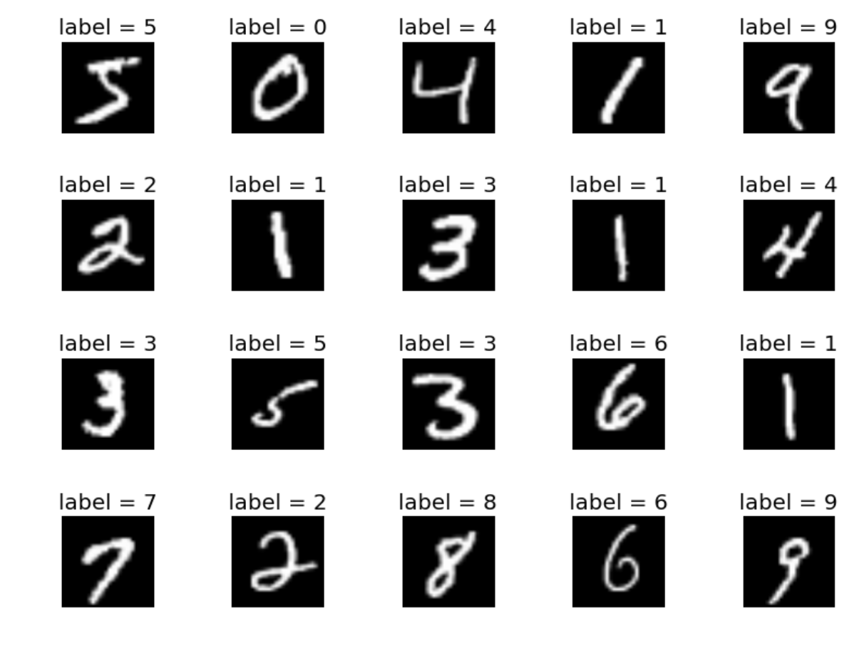 MNIST samples