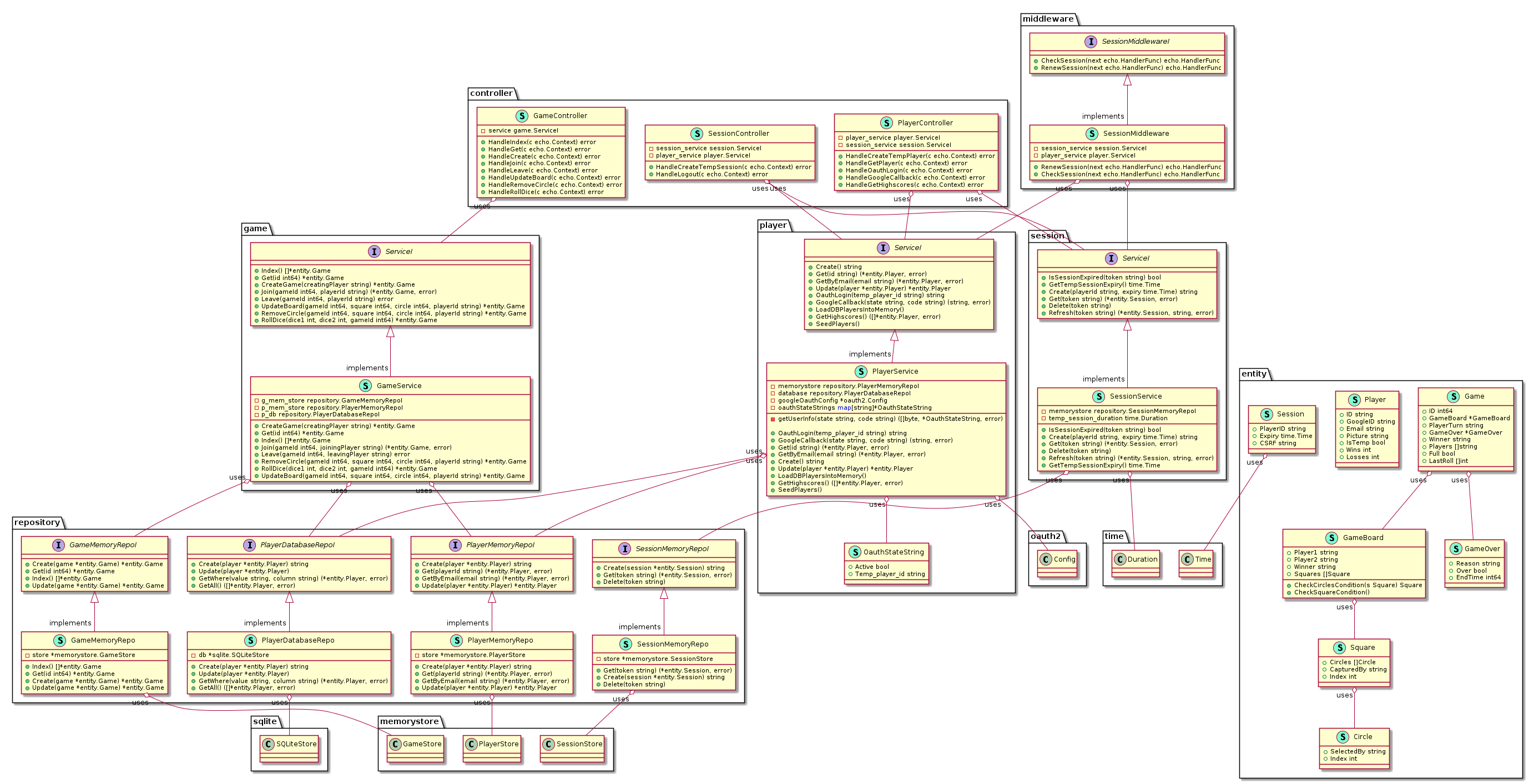 class diagram of the server