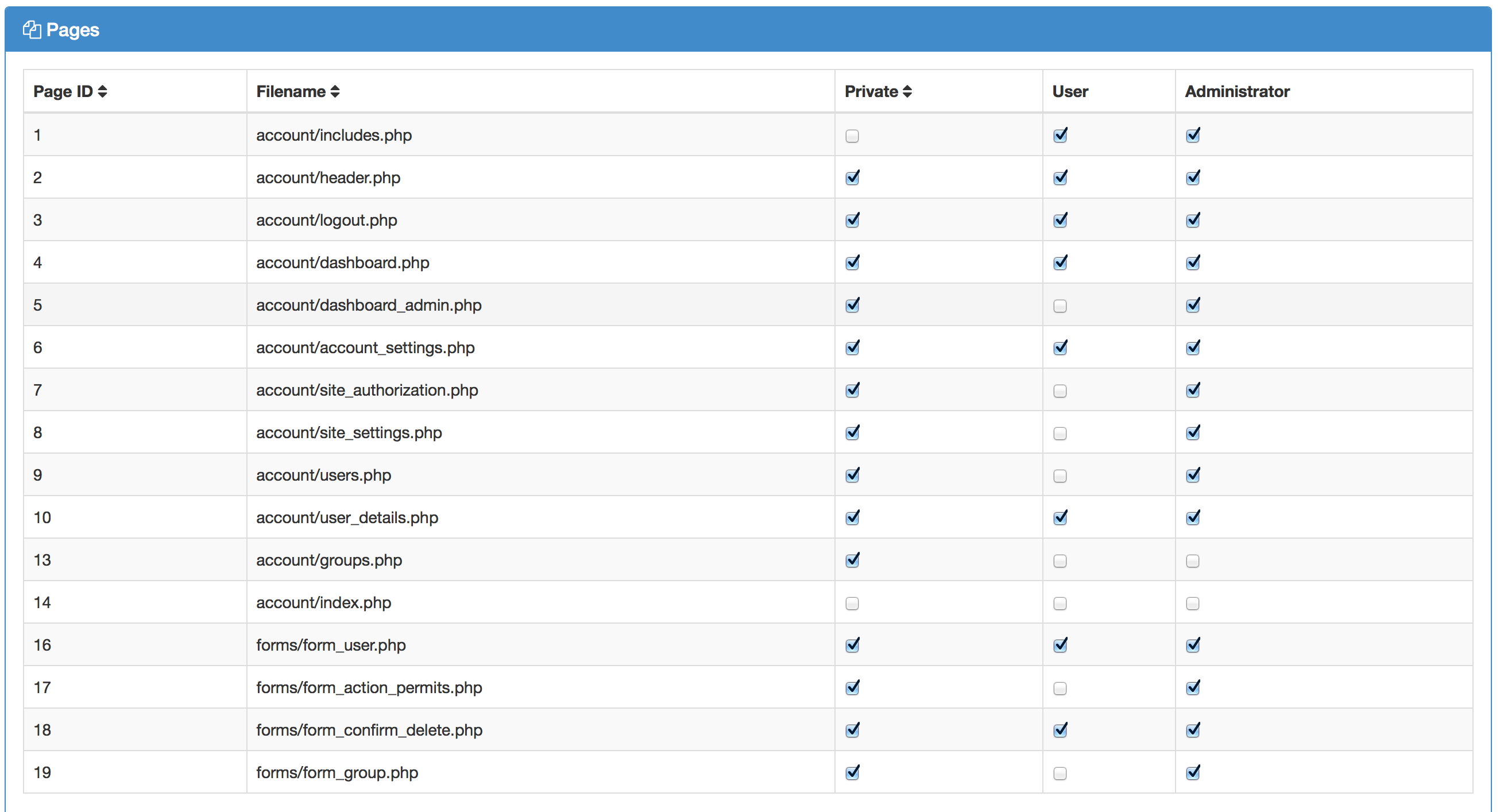 Page authorization