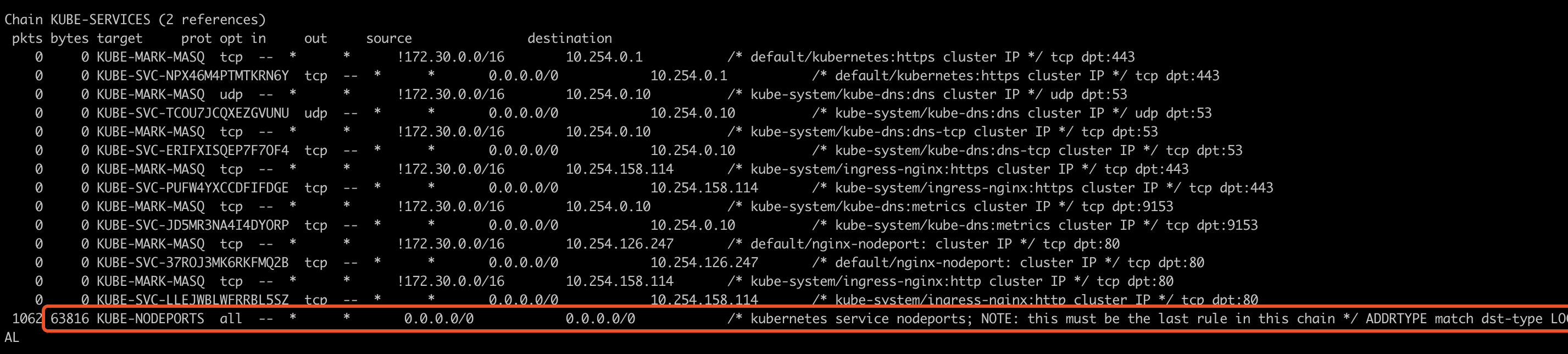 kube-nodeport