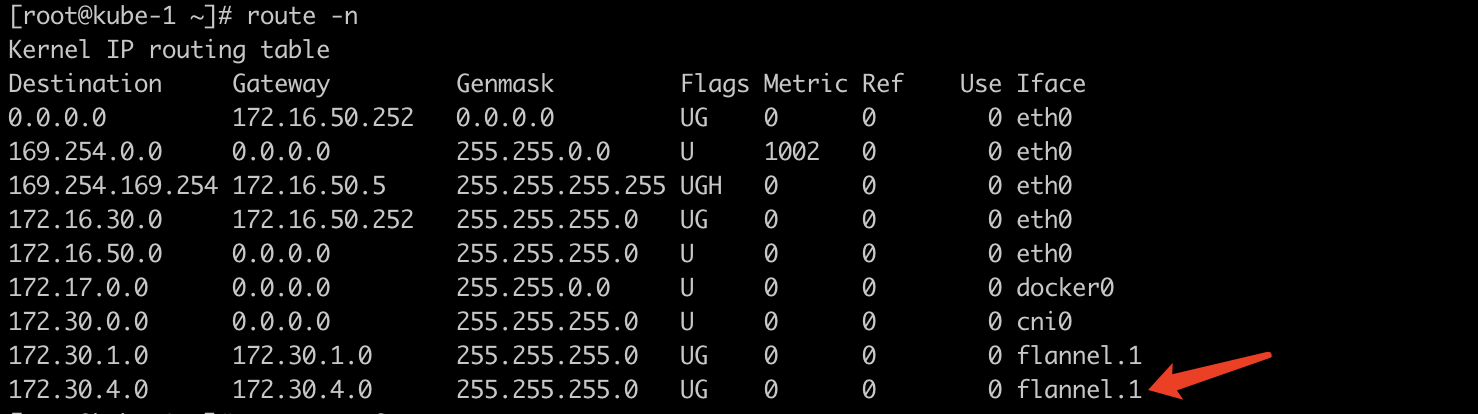 post-router