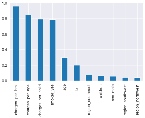 data summary