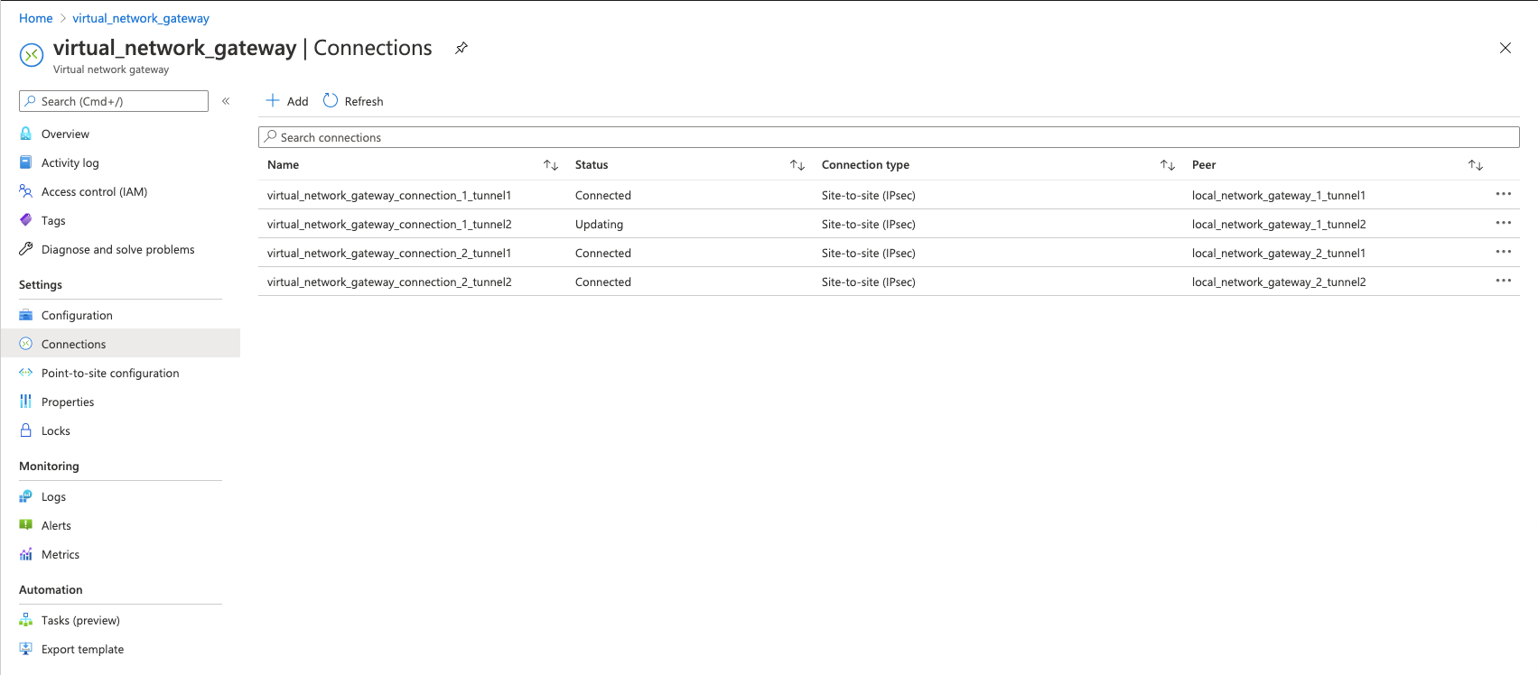 Azure-Virtual-Network-Gateway