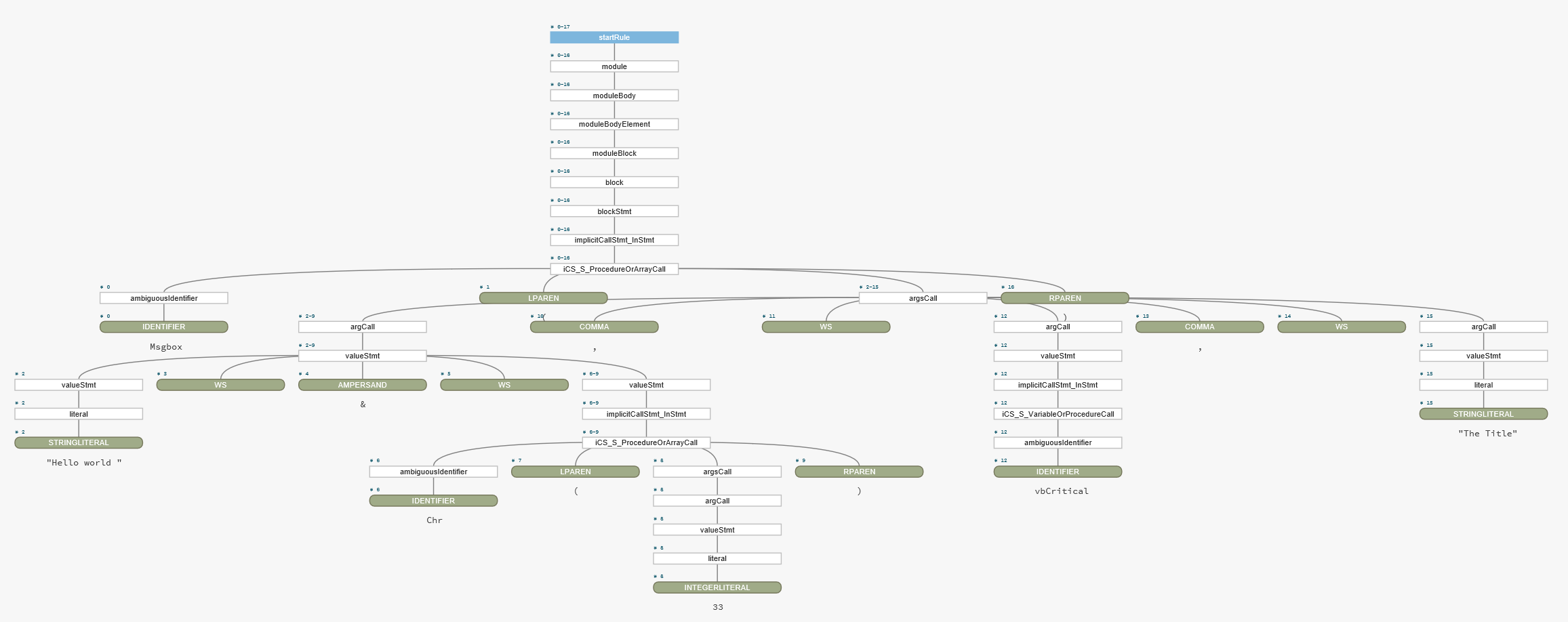 Parse tree sample