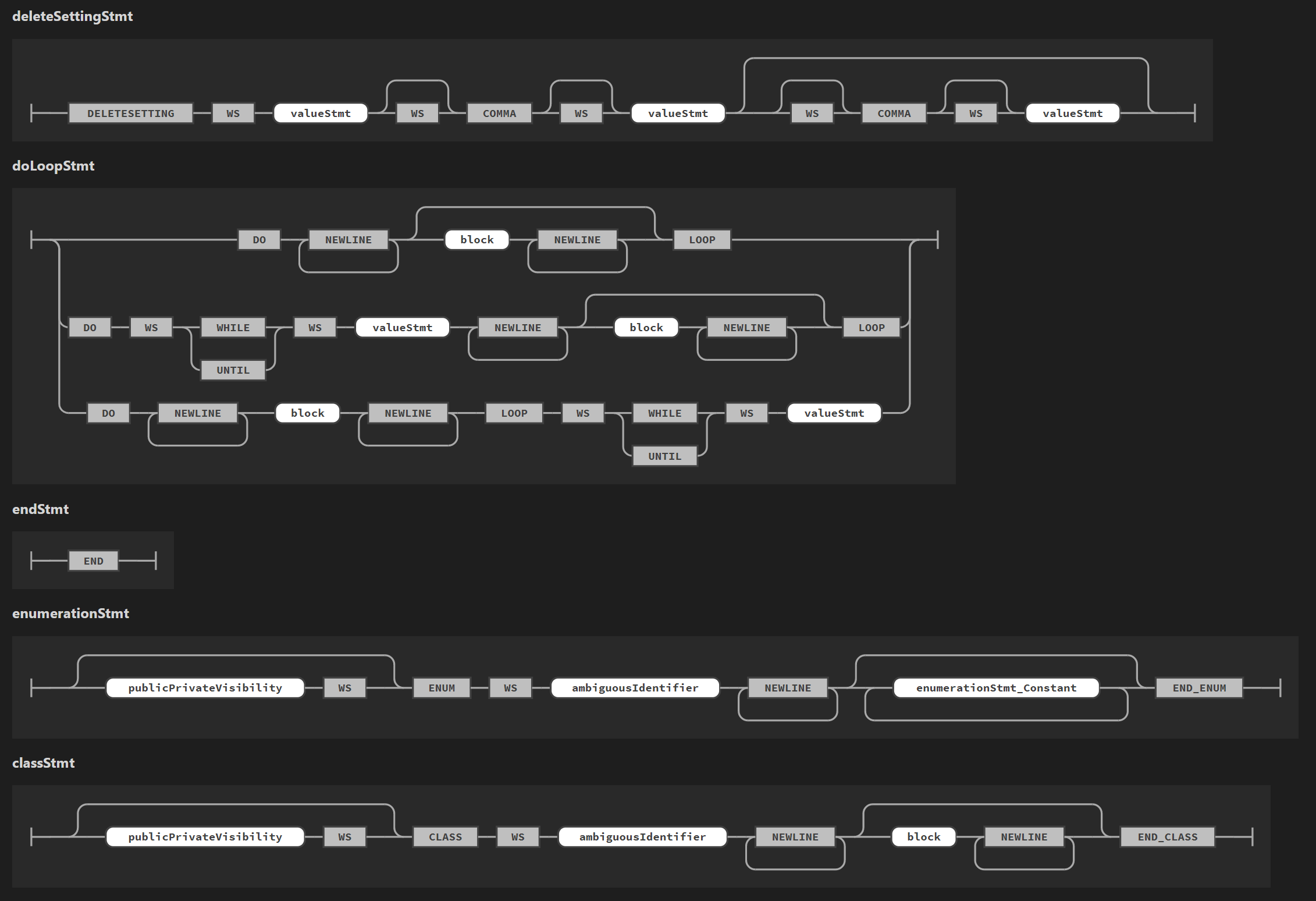 Railroad Diagram