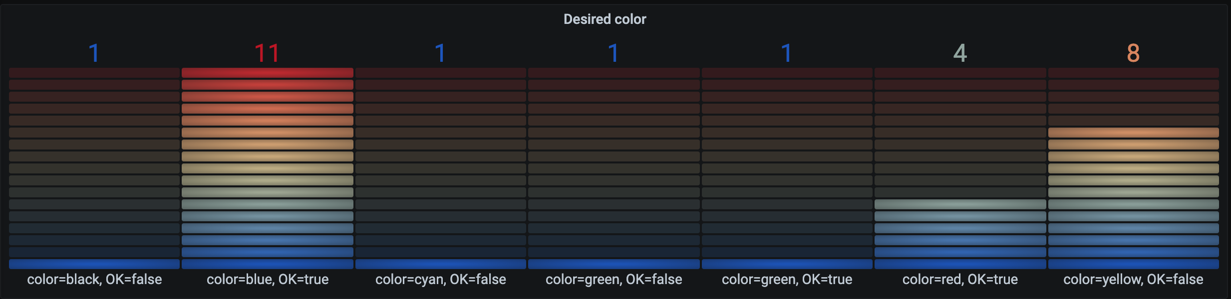 grafana