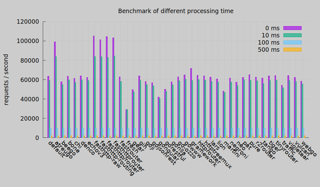 Benchmark (Round 3)