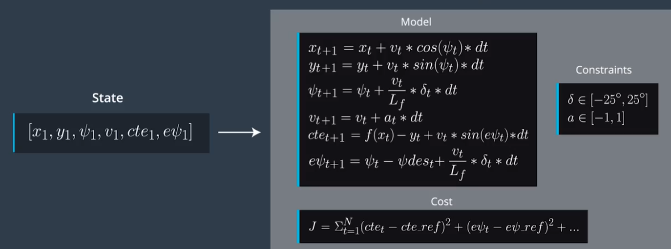 equations