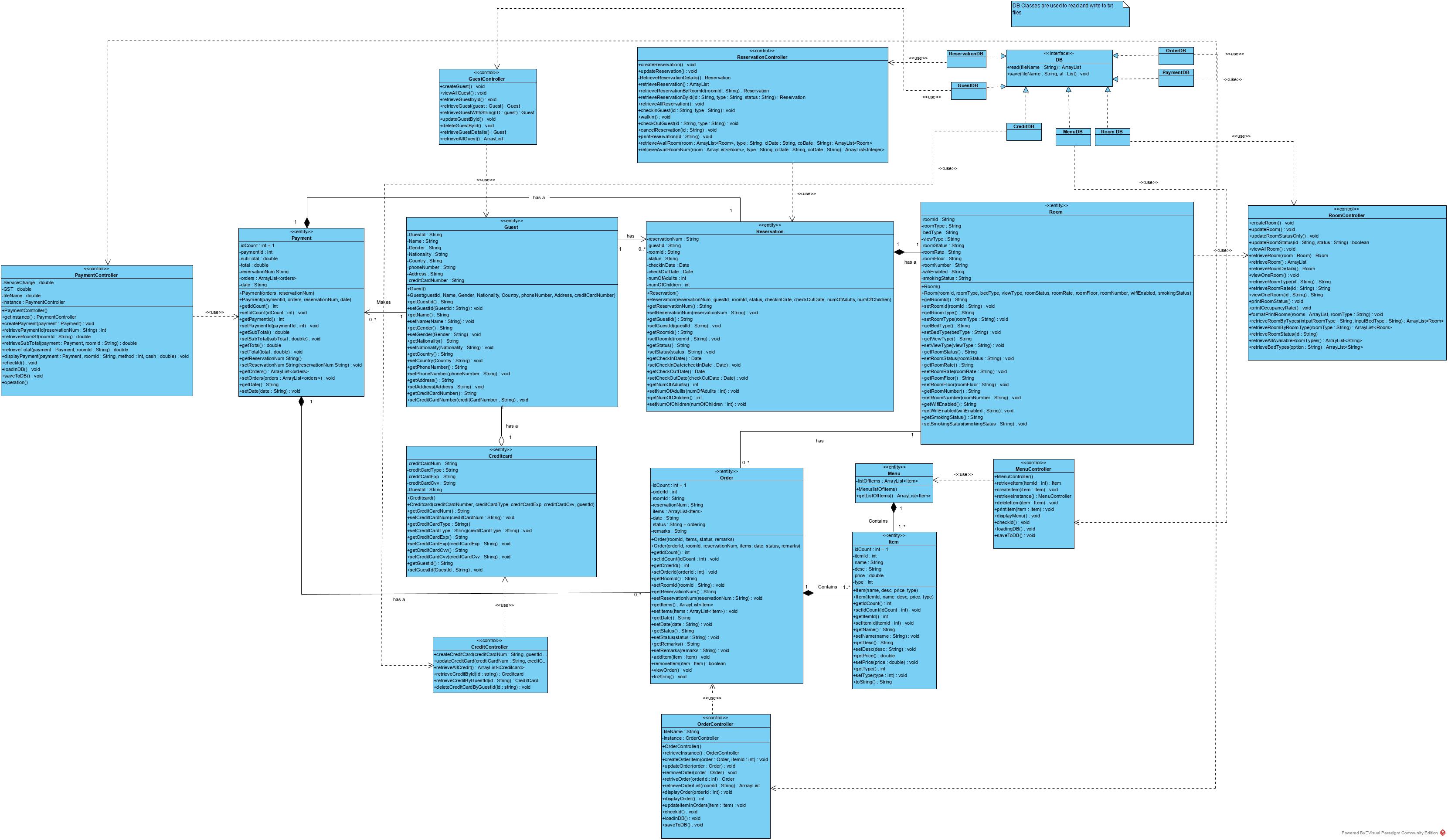 Class Diagram