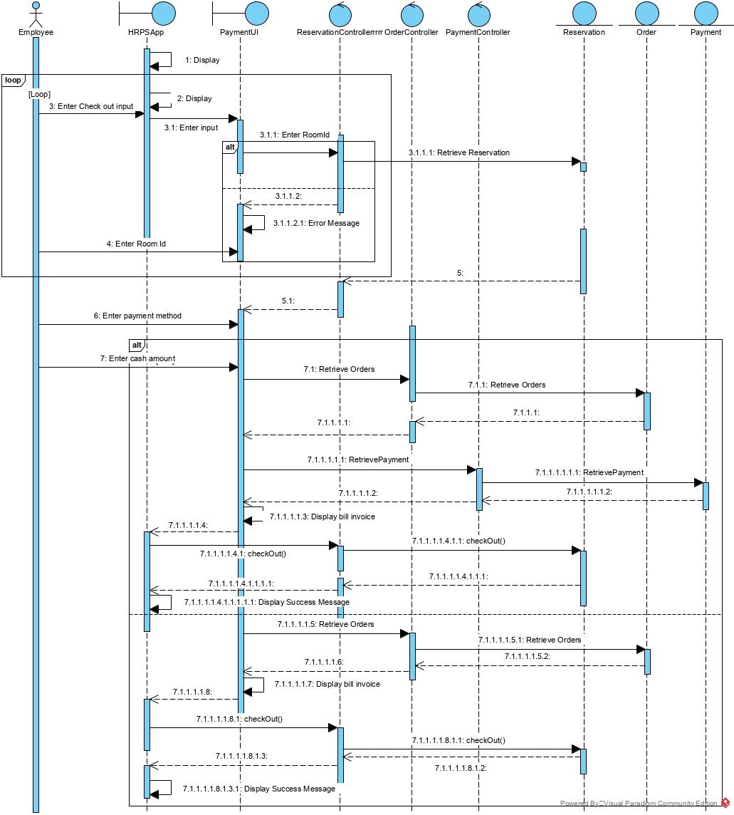 Sequence Diagram