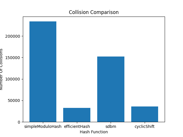 histogram