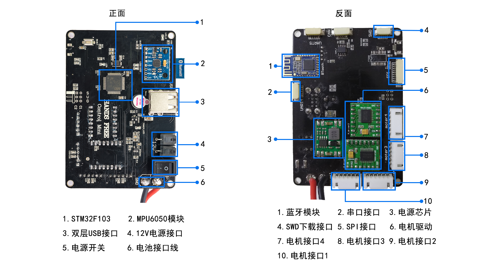 OpenRE Board Mini Resource