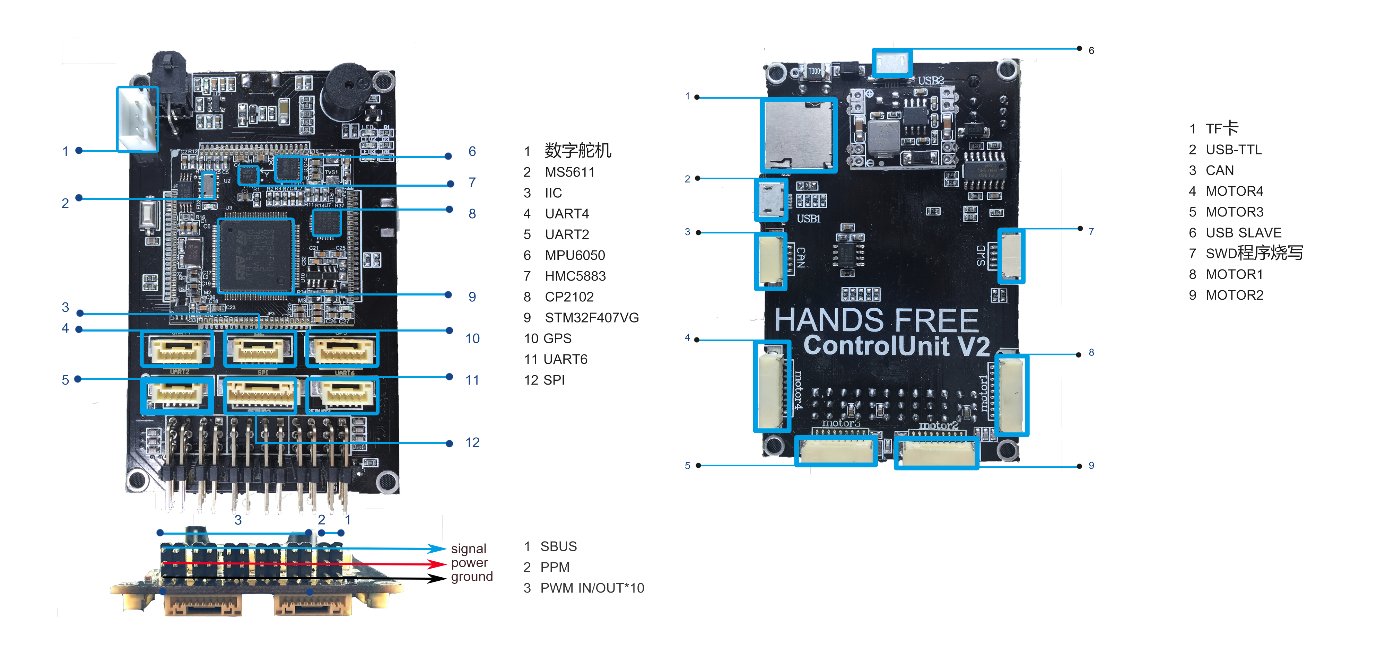 OpenRE Board V2 Resource