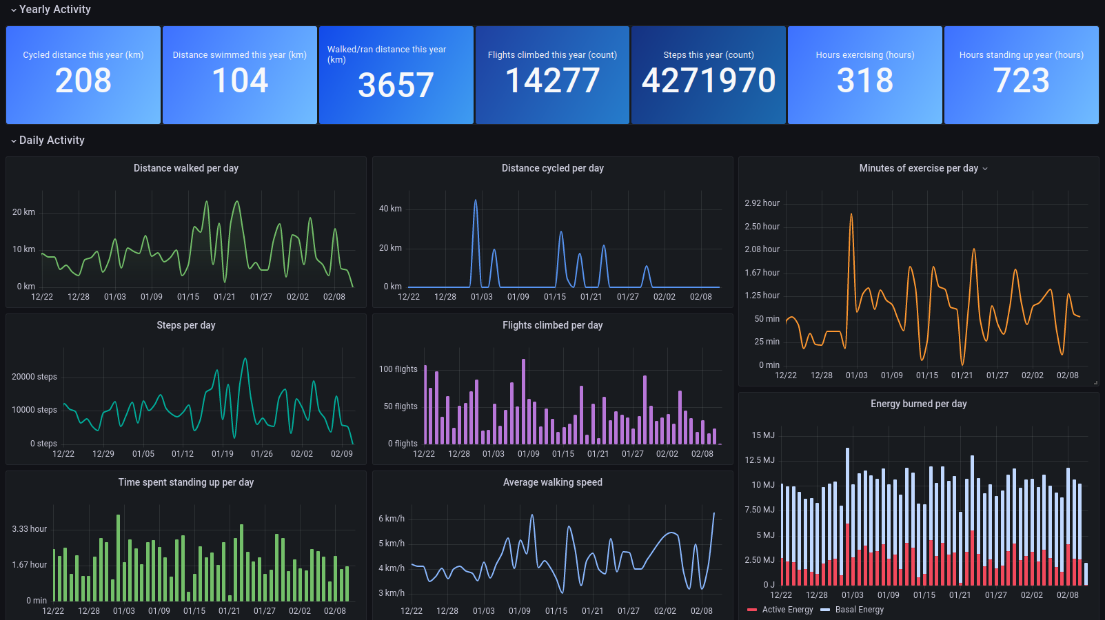 metrics