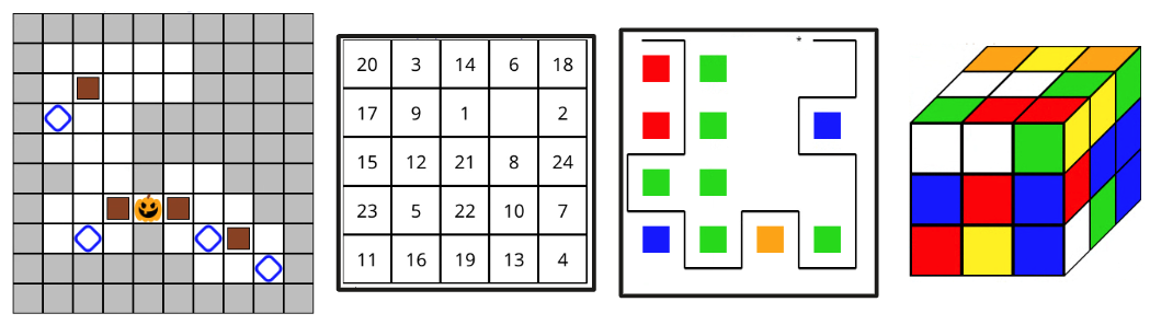 The 4 domains considered in the paper: Sokoban, Sliding Tile Puzzle, The Witness, Rubik's Cube