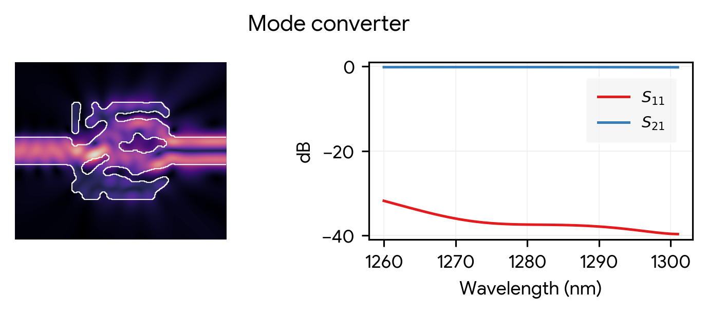 Mode converter