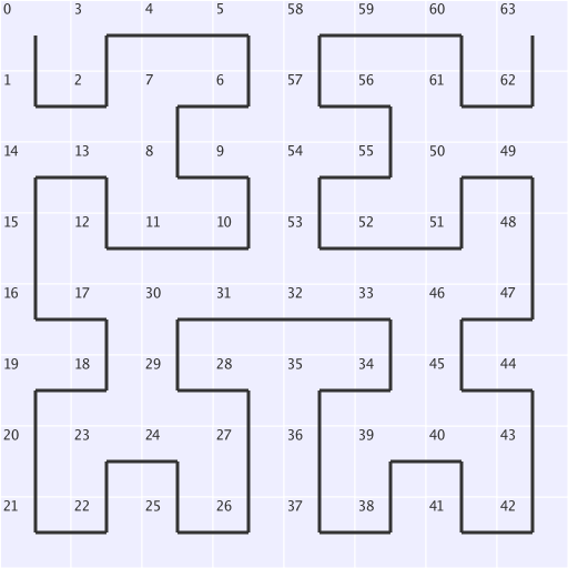 Image of 8 by 8 Hilbert curve