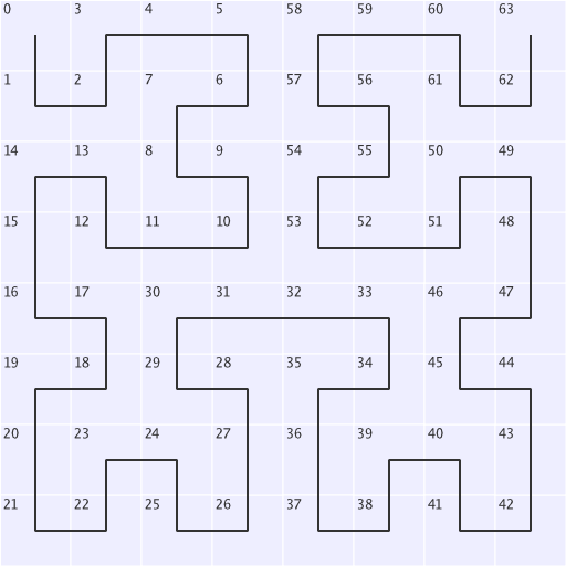 Image of 8 by 8 Hilbert curve