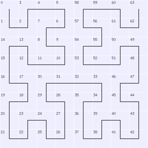 Image of 8 by 8 Hilbert curve