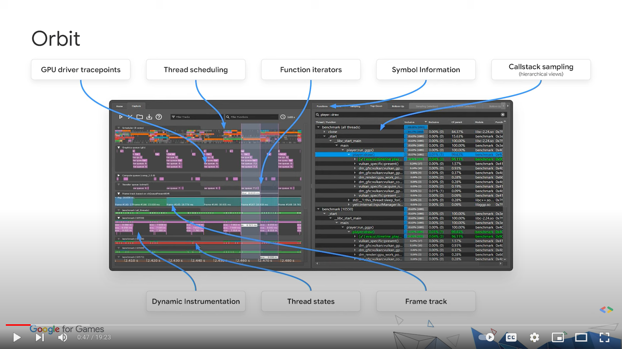 Orbit Presentation