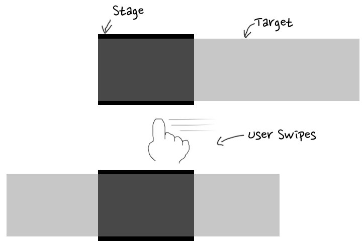 How RecoPick Swipe Works