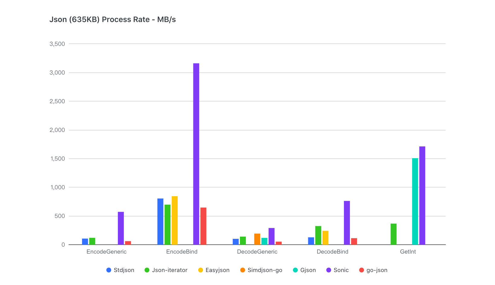 large benchmarks