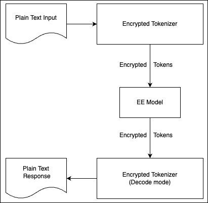 tokenizer diagram