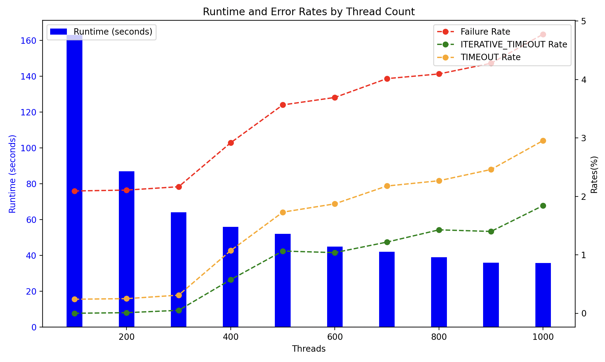 threads_vs_runtime