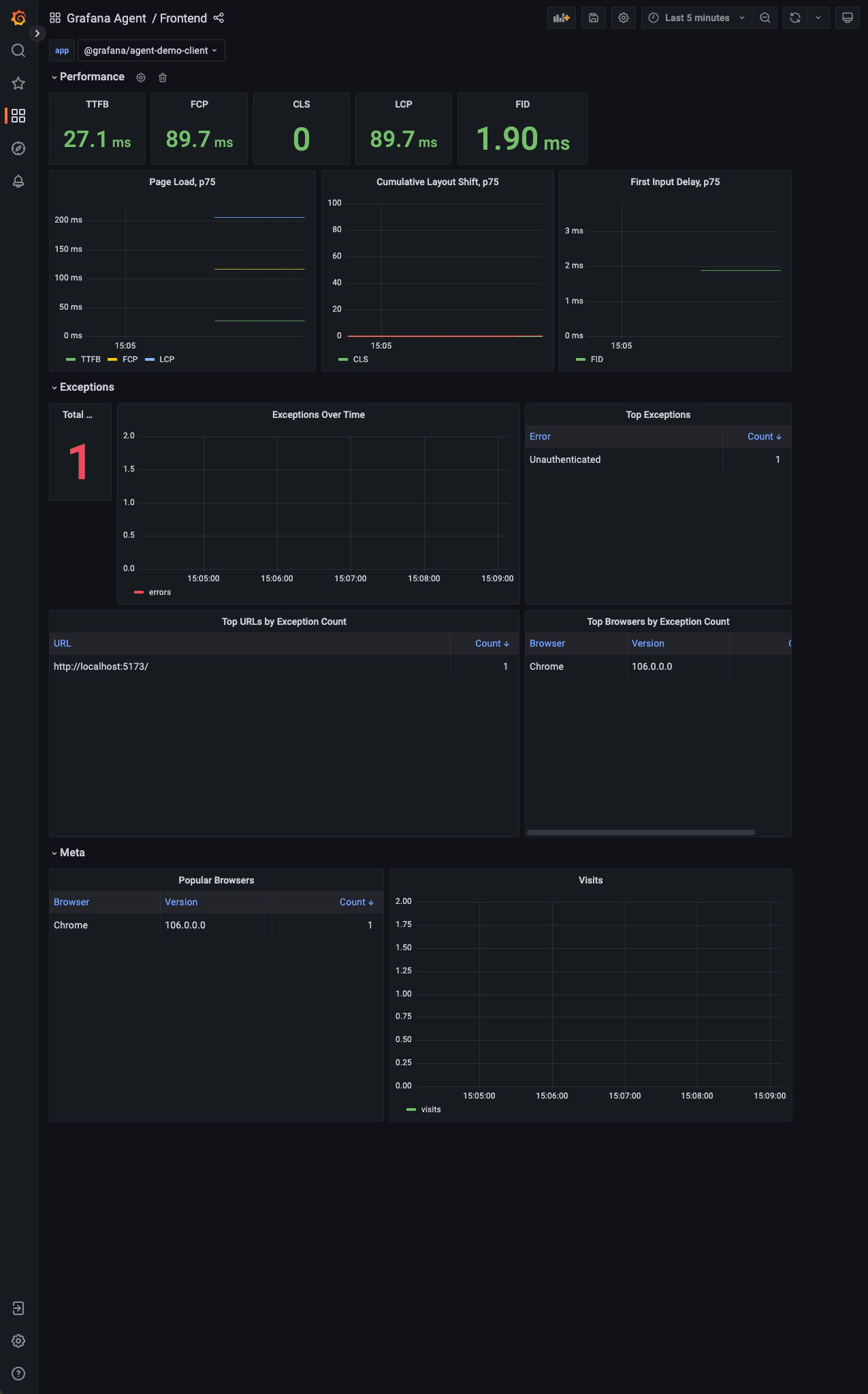 Homepage Web Vitals