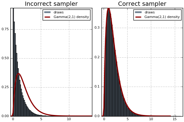 histogram