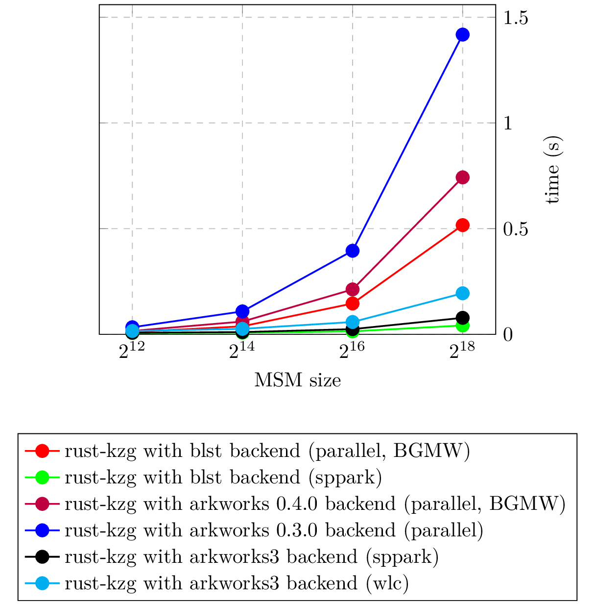 multi-scalar multiplication