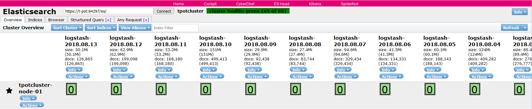 ES Head Plugin