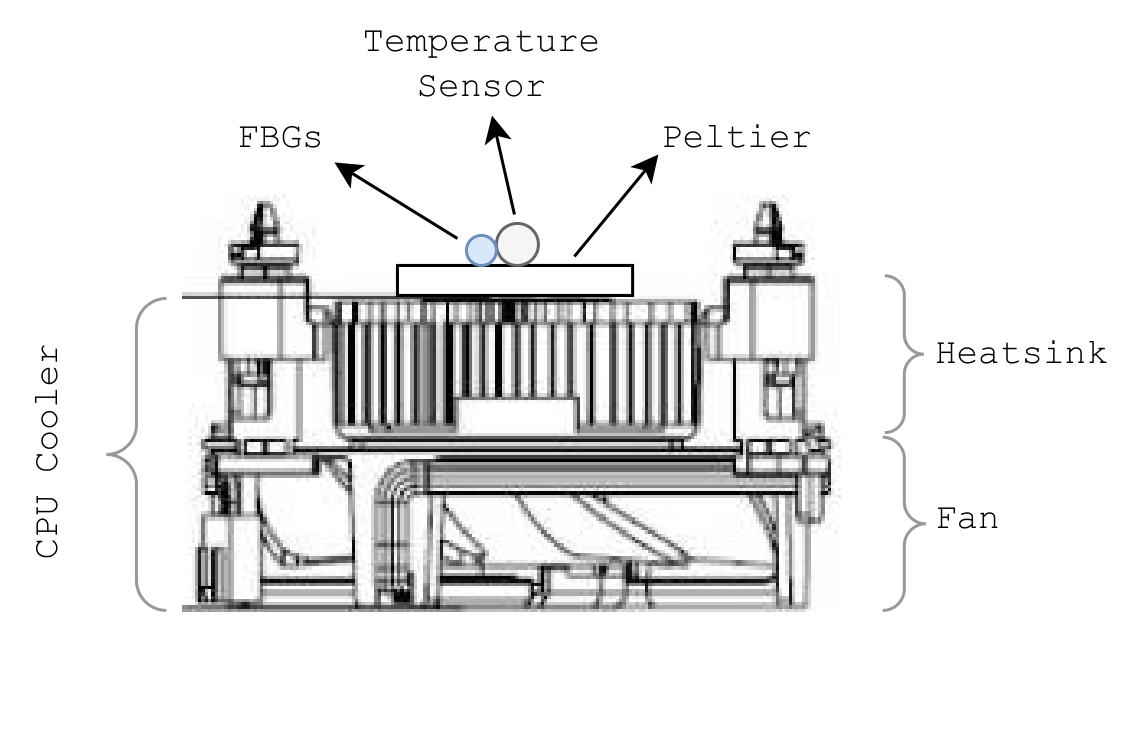 Temperature controller side view