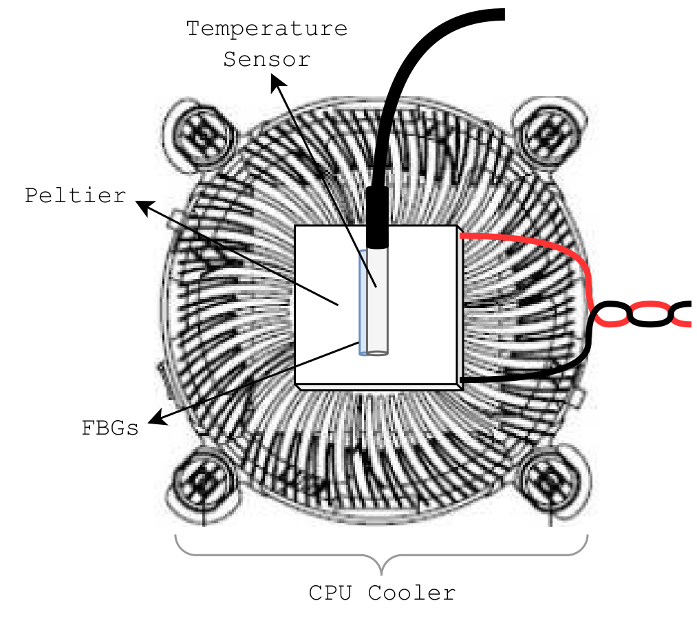 Temperature controller top view