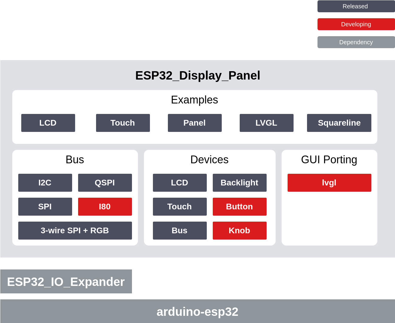 Block Diagram