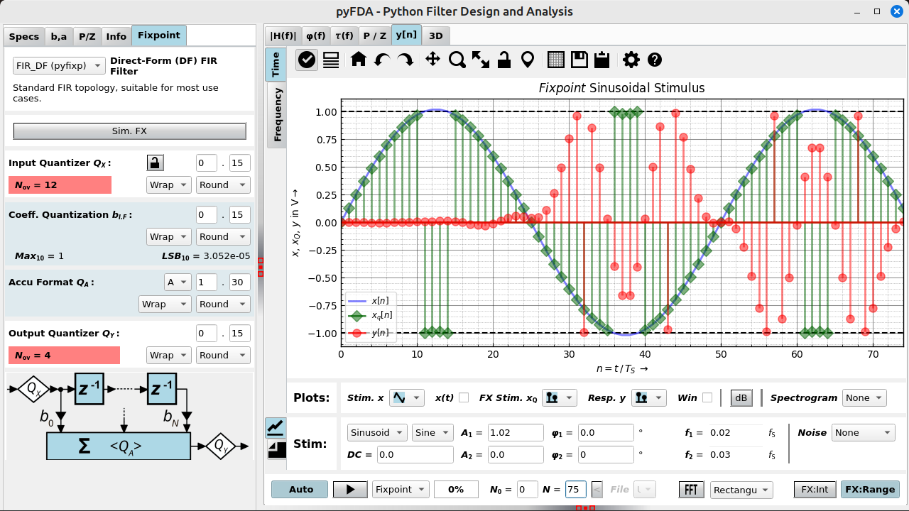 Screenshot pyfda, fixpoint and transient response