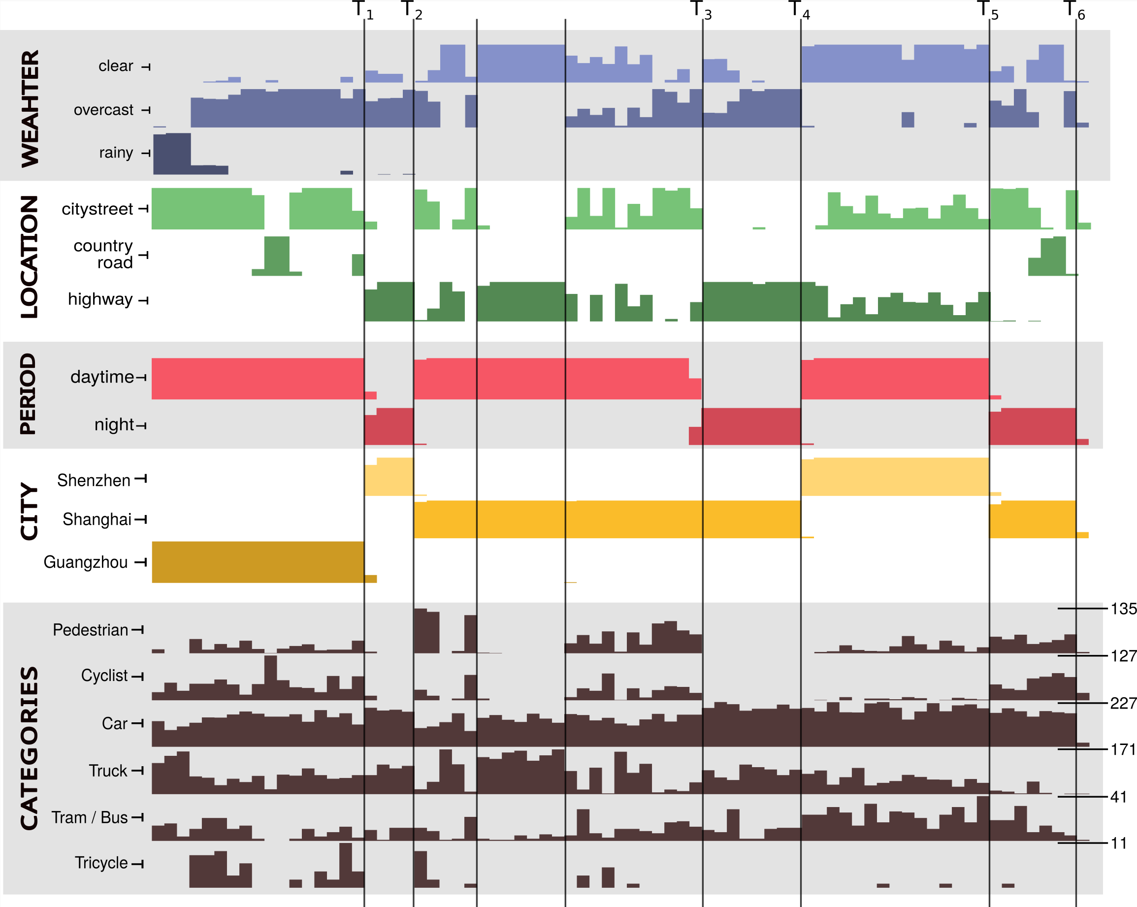 dataset1