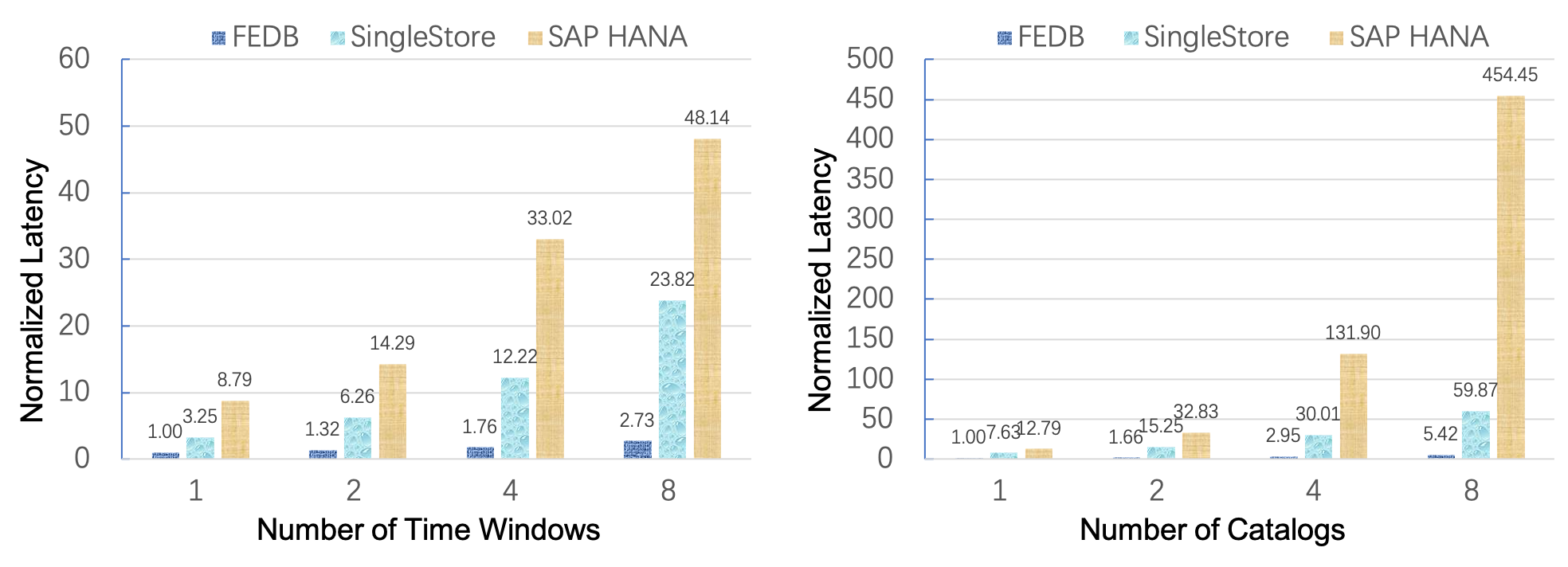 Benchmark