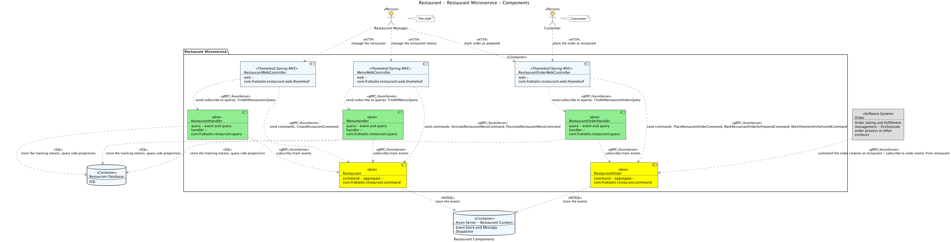 components diagram