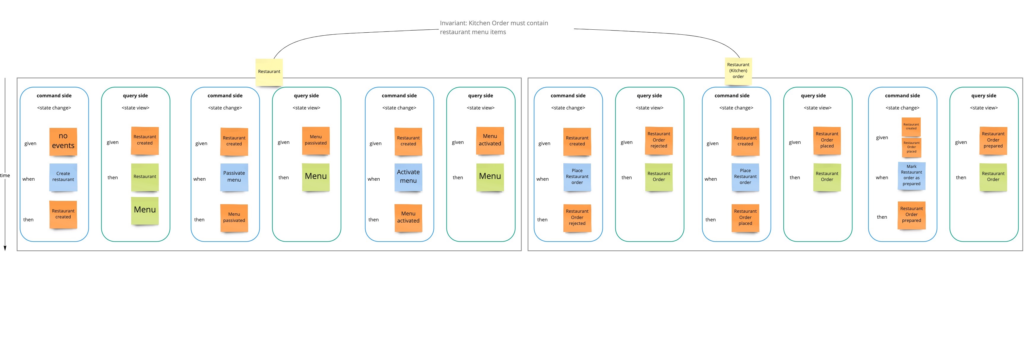 spec by example