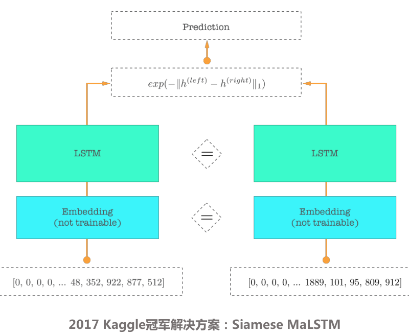 siamese_network